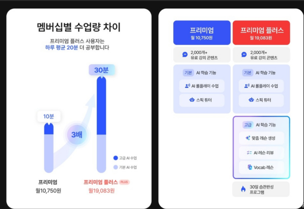 스픽 프리미엄 프리미엄 플러스 차이점 및 스픽 할인쿠폰, 환불 방법 3 스픽 프리미엄 프리미엄 플러스 차이점
