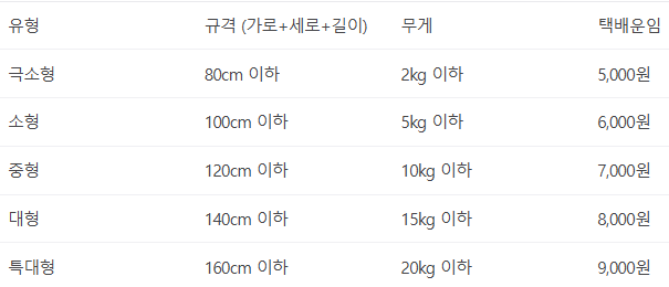 방문택배 서비스 방문예약 신청 방법 및 가격 비교 비용 CJ 대한통운 cj, 우체국, 카카오 1 image