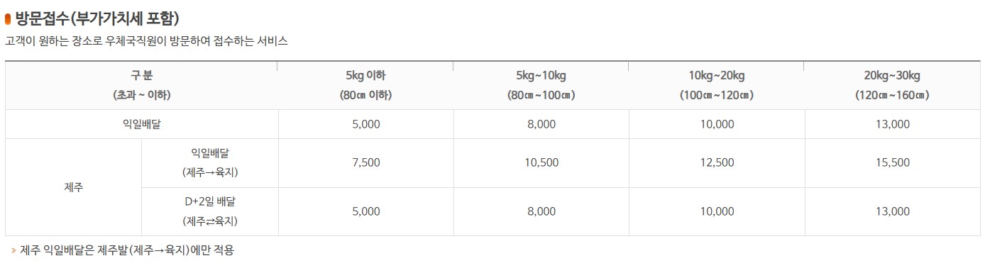 우체국 방문택배 비용 우체국 방문택배 비용