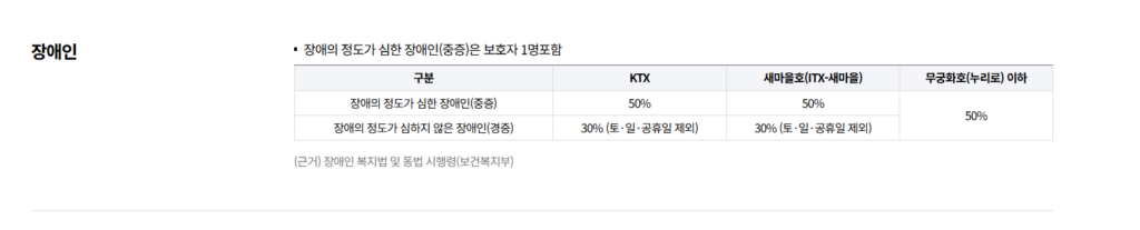 KTX 장애인 할인 예매 방법 바로가기 2 image 57